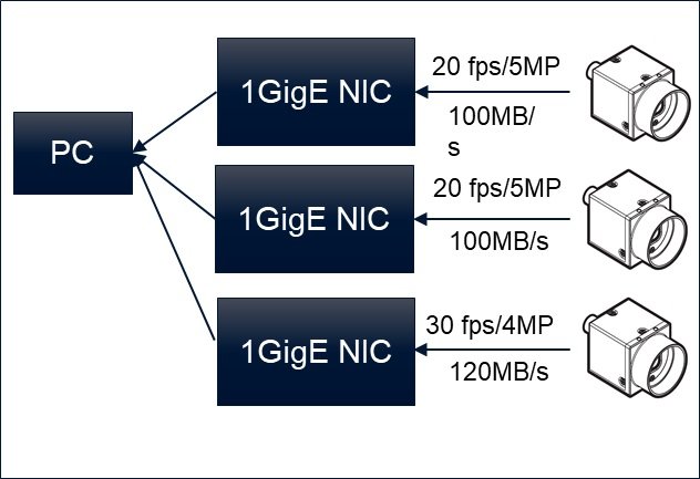 Lossless Compression: Maximizing Framerates and Surpassing GigE Bandwidth Limitations